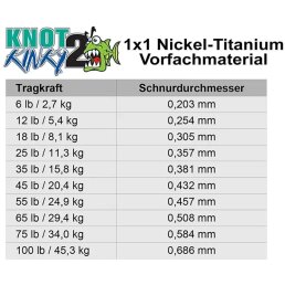 Aquateko Knot 2 Kinky 1x1 Titanium 4,5 m / 8,1 kg