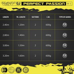 Black Cat Perfect Passion XH-S 600 g 2,40 m