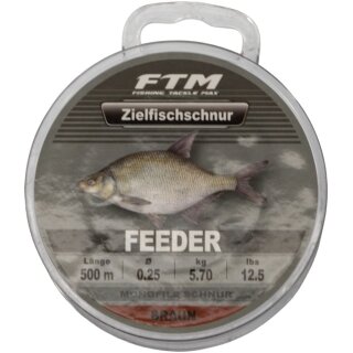 0,25 mm / 5,7 kg